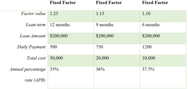 Compare Loan Terms